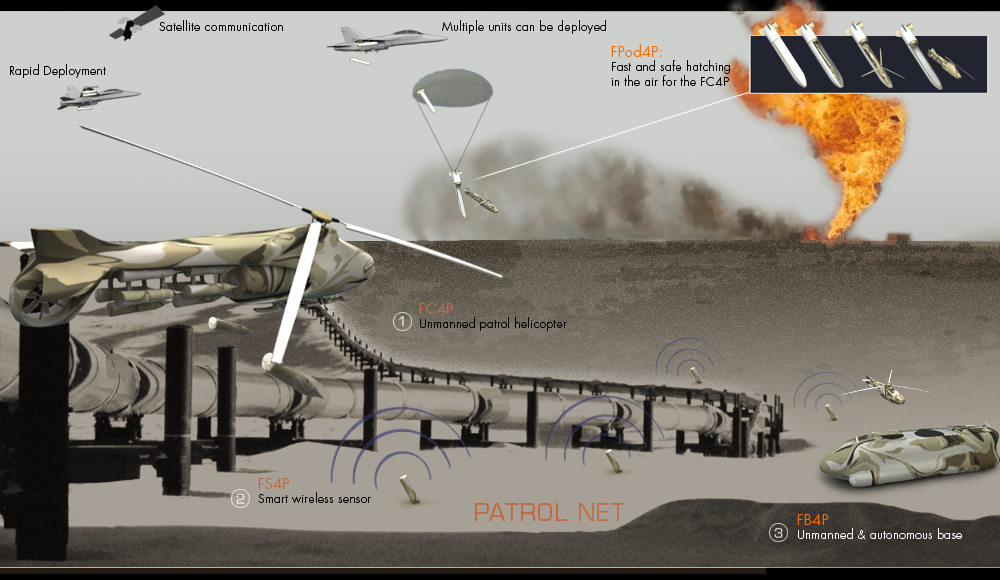 Network (NET) for Patrol powered by Artificial Intelligence (AI) and DragonXi Unmanned Autonomous System (UAS)